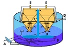 BIO-MC全混式厌氧反应器